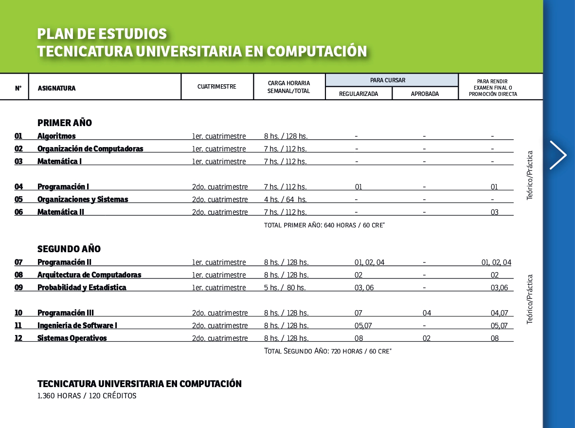 Folleto digital TÉCNICATURA UNIVERSITARIA EN COMPUTACIÓN_page-0003